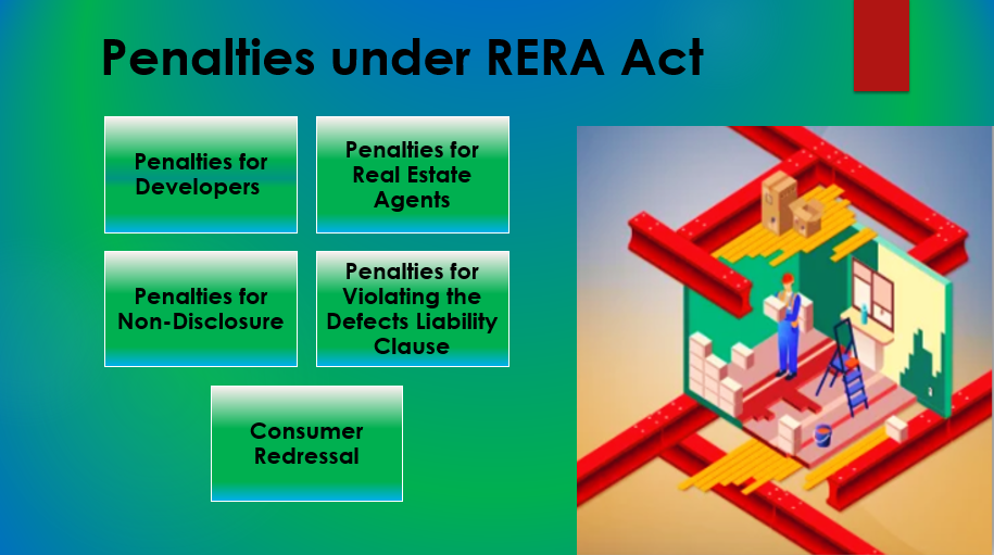 Penalties under RERA Act